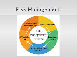 Prof Bensmicha- M1 Finance d'entreprise- Definition of Risk Manegement 