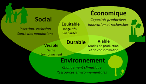 Environnement et Développement durable  SCORM