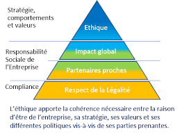 Ethique et déontologie universitaire