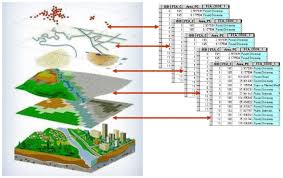 Système d'information géographique