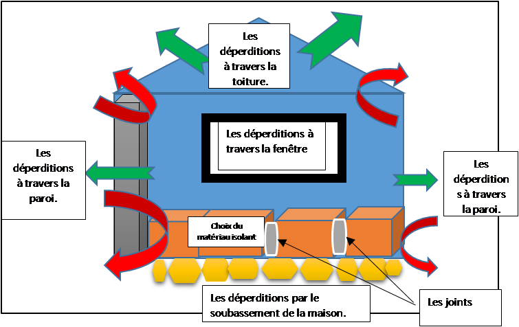 Dr.Bouayad-Master 1 structures-cours:Thermique du bâtiment : Concepts et Applications