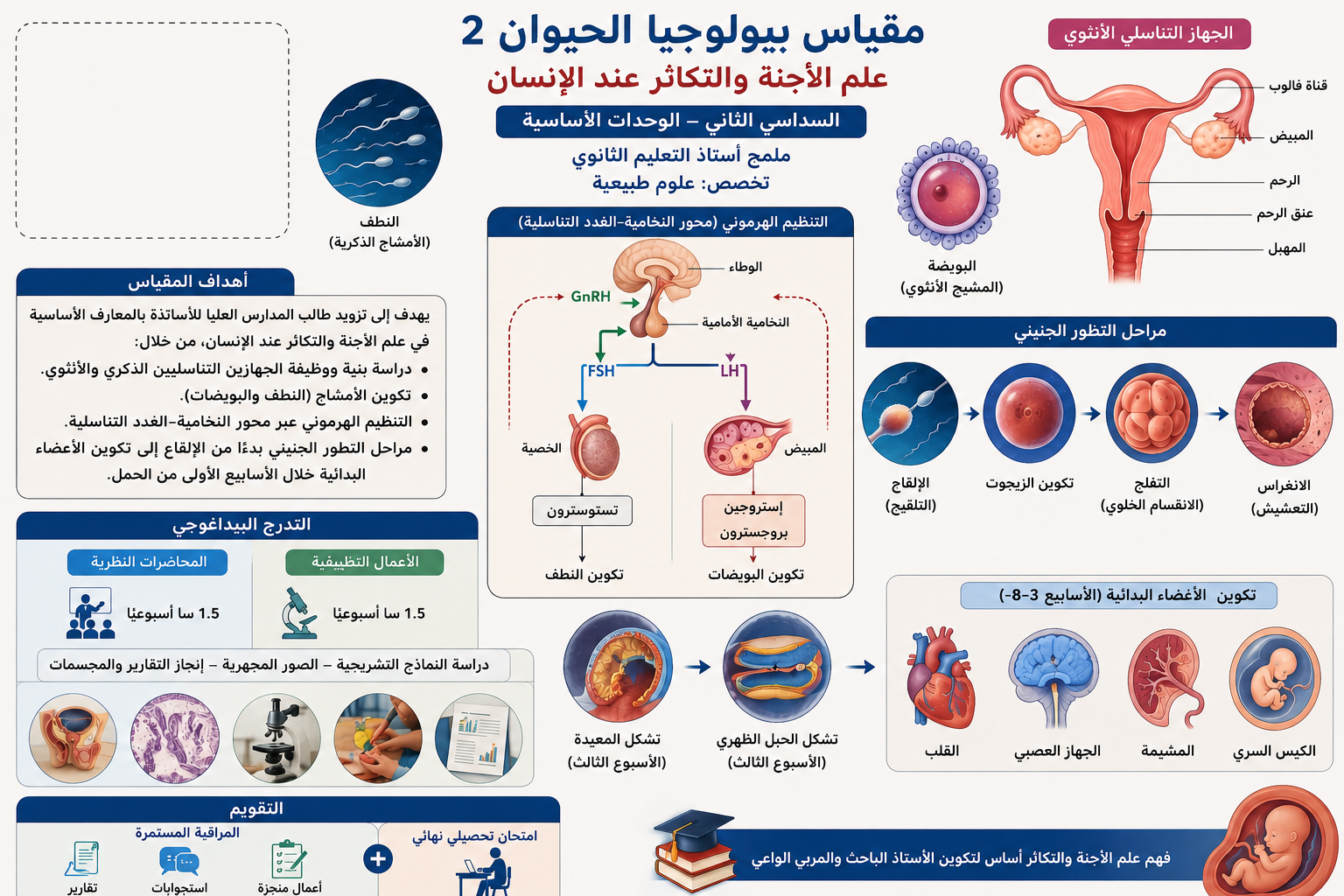 بيولوجيا الحيوان 02