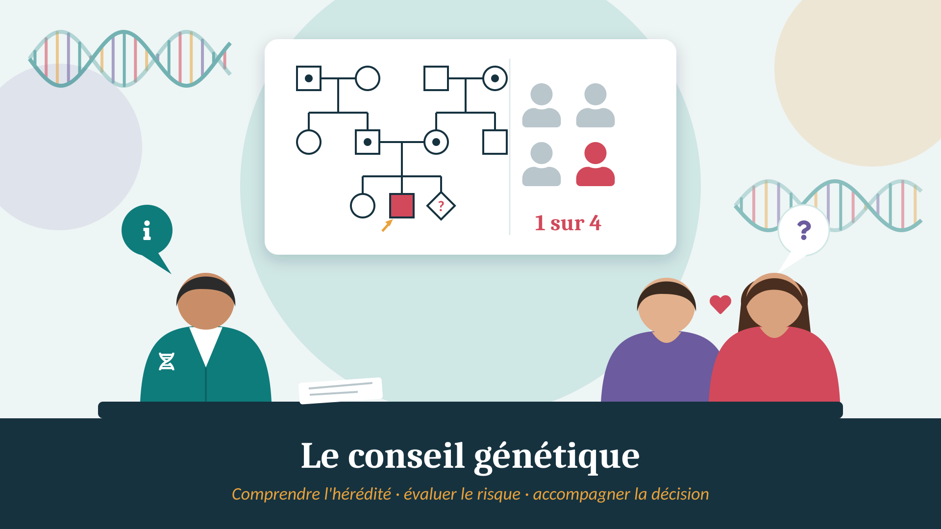 Conseil Génétique 2026-2027