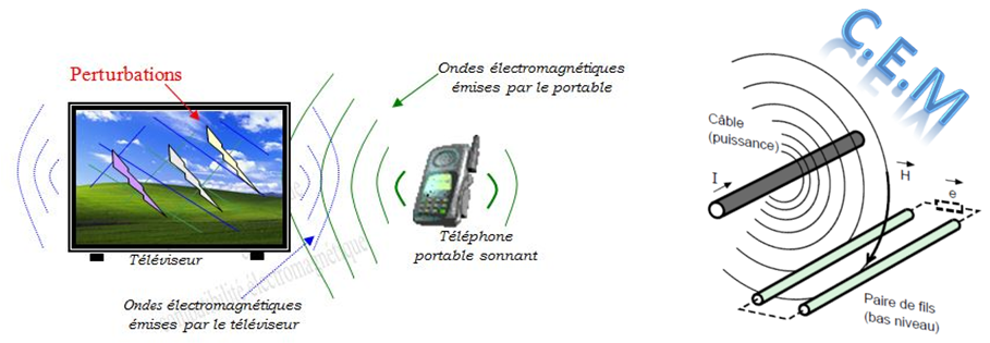 Compatibilité Electromagnétique (Pr. BENDAOUD Abdelber)