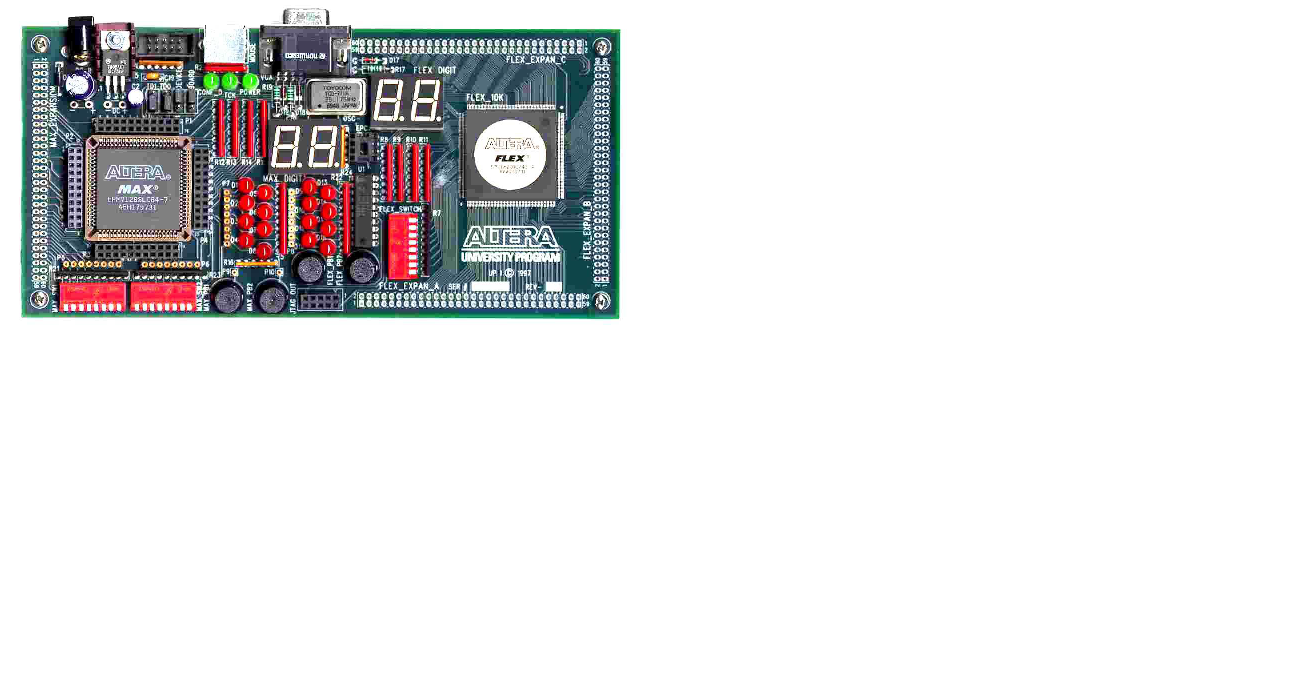 TP Electronique numérique avancée : FPGA & VHDL