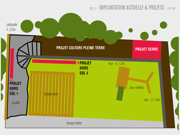 paillage et couches chaudes